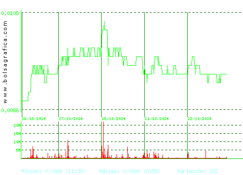 NYESA. Pulsa para 6 meses