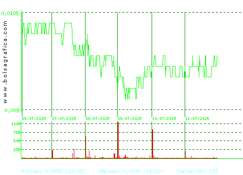 NYESA. Pulsa para 6 meses