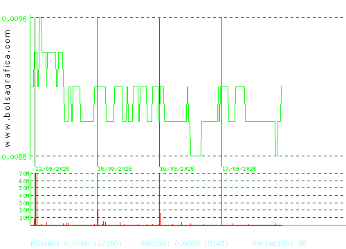 NYESA. Pulsa para 6 meses