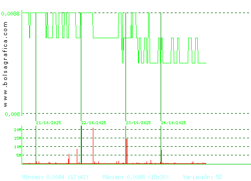 NYESA. Pulsa para 6 meses