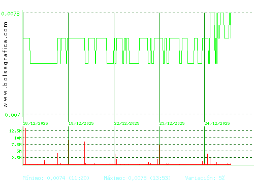 NYESA. Pulsa para 6 meses
