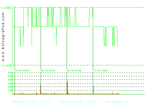 NYESA. Pulsa para 6 meses