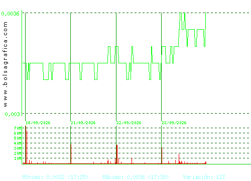 NYESA. Pulsa para 6 meses