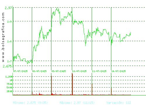 ORYZON GENOMICS. Pulsa para 6 meses