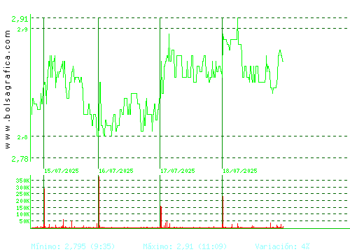 ORYZON GENOMICS. Pulsa para 6 meses