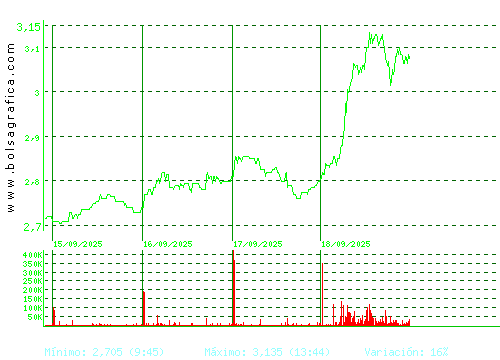 ORYZON GENOMICS. Pulsa para 6 meses
