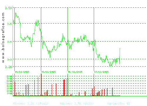 ORYZON GENOMICS. Pulsa para 6 meses