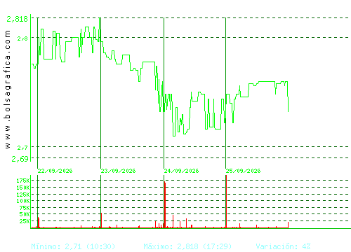 ORYZON GENOMICS. Pulsa para 6 meses