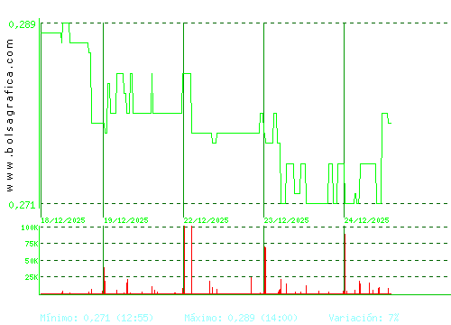 PESCANOVA. Pulsa para 6 meses