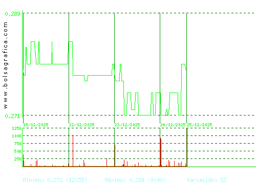 PESCANOVA. Pulsa para 6 meses