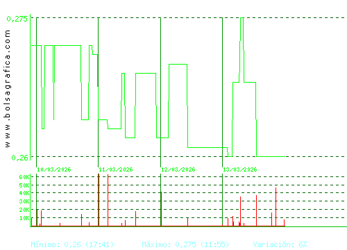 PESCANOVA. Pulsa para 6 meses