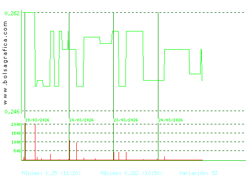 PESCANOVA. Pulsa para 6 meses