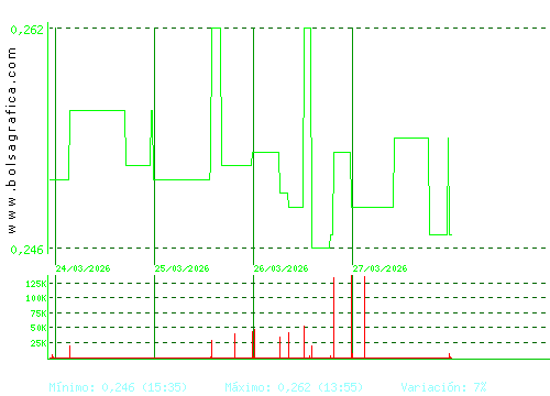 PESCANOVA. Pulsa para 6 meses