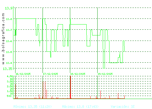 PRIM. Pulsa para 6 meses