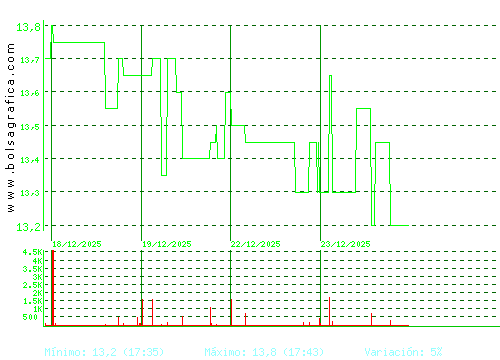 PRIM. Pulsa para 6 meses