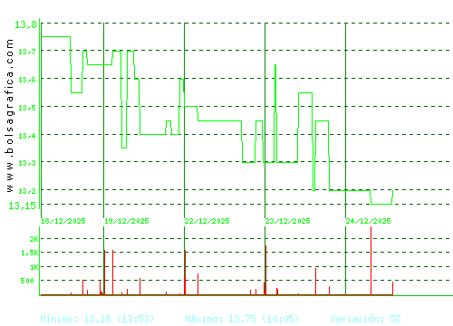 PRIM. Pulsa para 6 meses