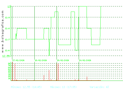 PRIM. Pulsa para 6 meses