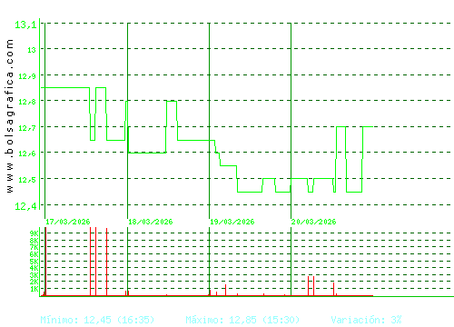 PRIM. Pulsa para 6 meses