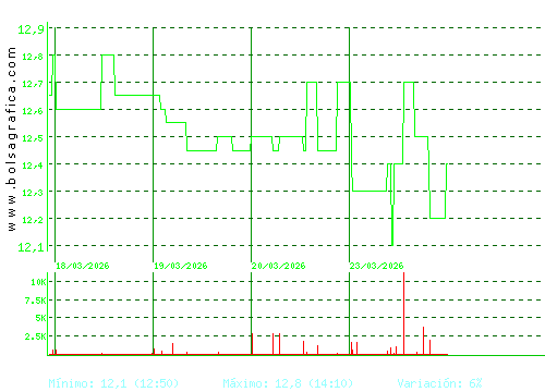 PRIM. Pulsa para 6 meses