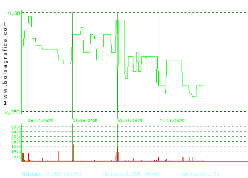 PRISA. Pulsa para 6 meses