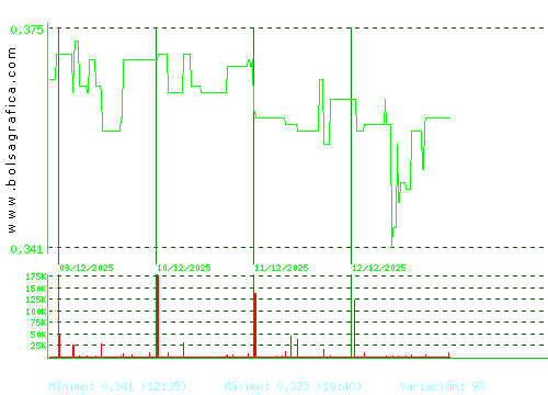 PRISA. Pulsa para 6 meses