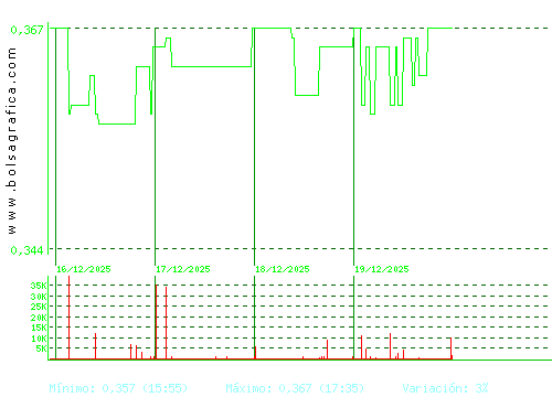PRISA. Pulsa para 6 meses