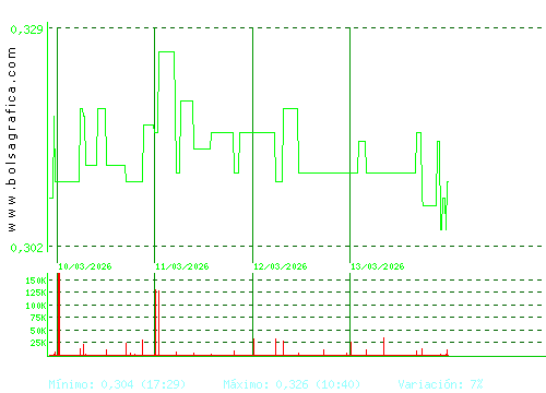 PRISA. Pulsa para 6 meses