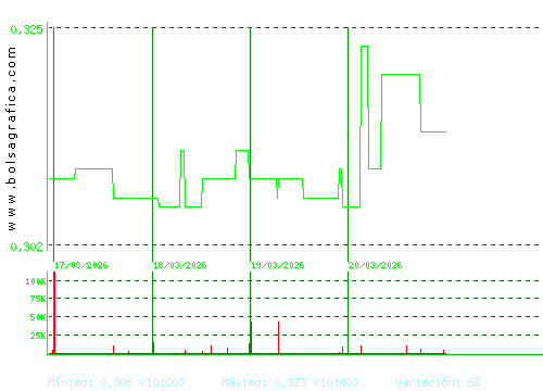 PRISA. Pulsa para 6 meses