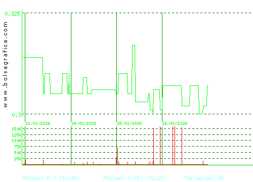 PRISA. Pulsa para 6 meses