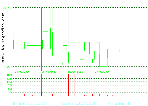 PRISA. Pulsa para 6 meses