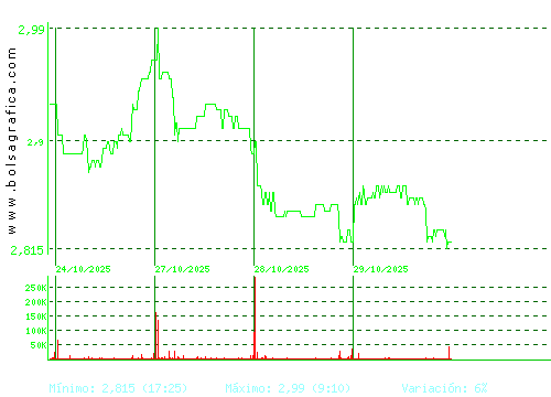 PROSEGUR. Pulsa para 6 meses