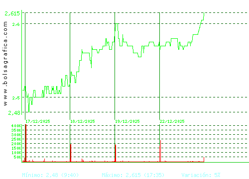 PROSEGUR. Pulsa para 6 meses