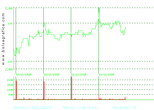 PROSEGUR. Pulsa para 6 meses