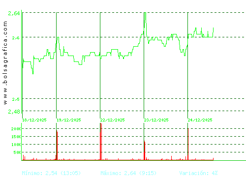PROSEGUR. Pulsa para 6 meses