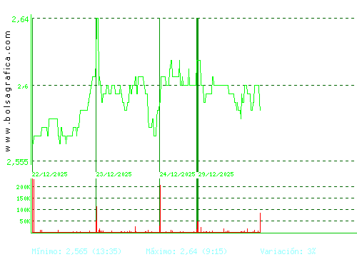 PROSEGUR. Pulsa para 6 meses
