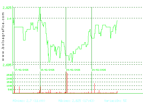 PROSEGUR. Pulsa para 6 meses