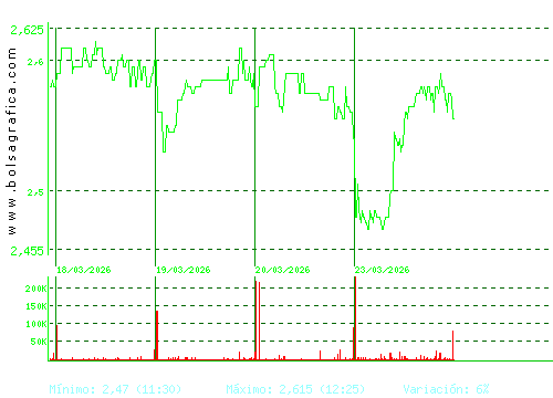 PROSEGUR. Pulsa para 6 meses