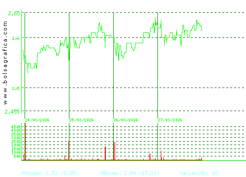 PROSEGUR. Pulsa para 6 meses