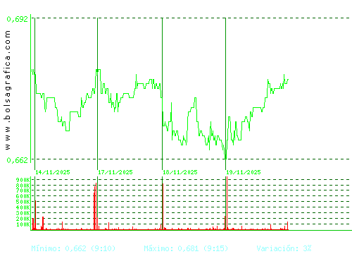 PROSEGUR CASH. Pulsa para 6 meses