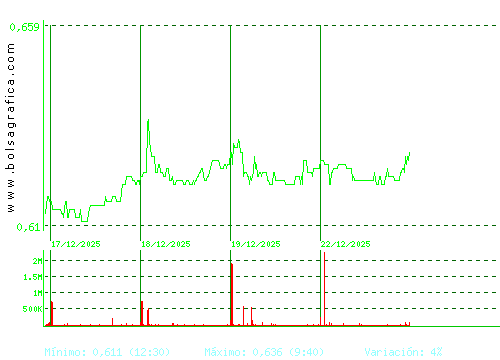 PROSEGUR CASH. Pulsa para 6 meses