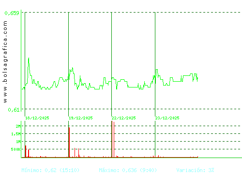 PROSEGUR CASH. Pulsa para 6 meses