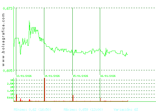 PROSEGUR CASH. Pulsa para 6 meses