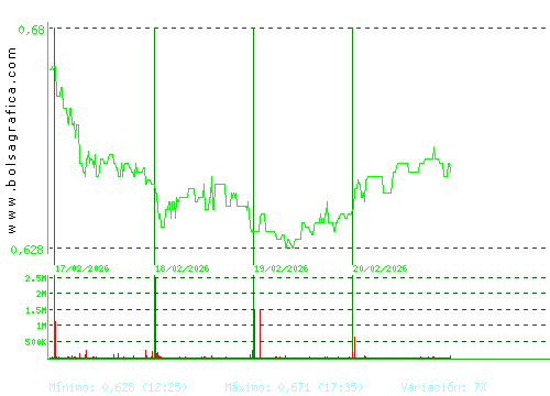 PROSEGUR CASH. Pulsa para 6 meses