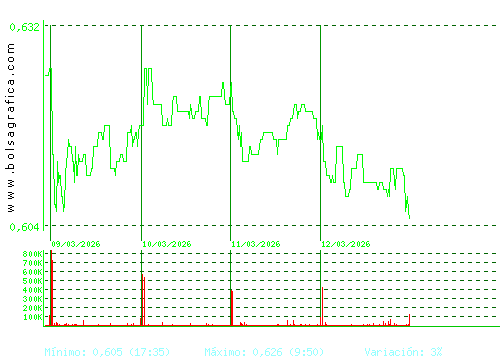 PROSEGUR CASH. Pulsa para 6 meses
