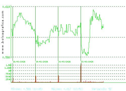 PROSEGUR CASH. Pulsa para 6 meses