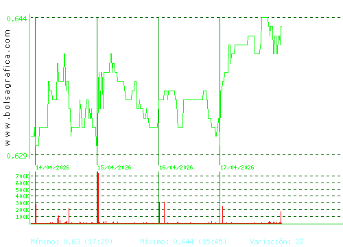 PROSEGUR CASH. Pulsa para 6 meses