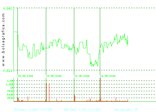PROSEGUR CASH. Pulsa para 6 meses