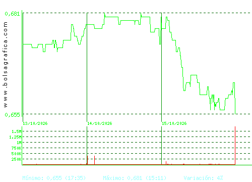PROSEGUR CASH. Pulsa para 6 meses