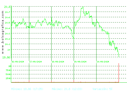 PUIG. Pulsa para 6 meses