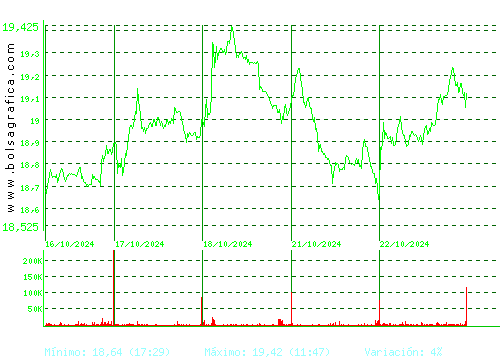 PUIG. Pulsa para 6 meses